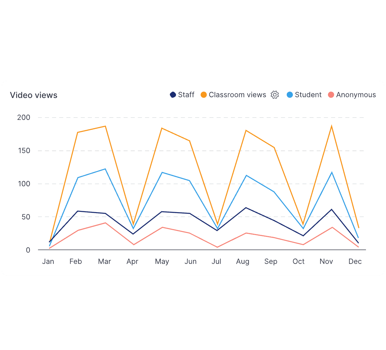 Student engagement heatmaps
