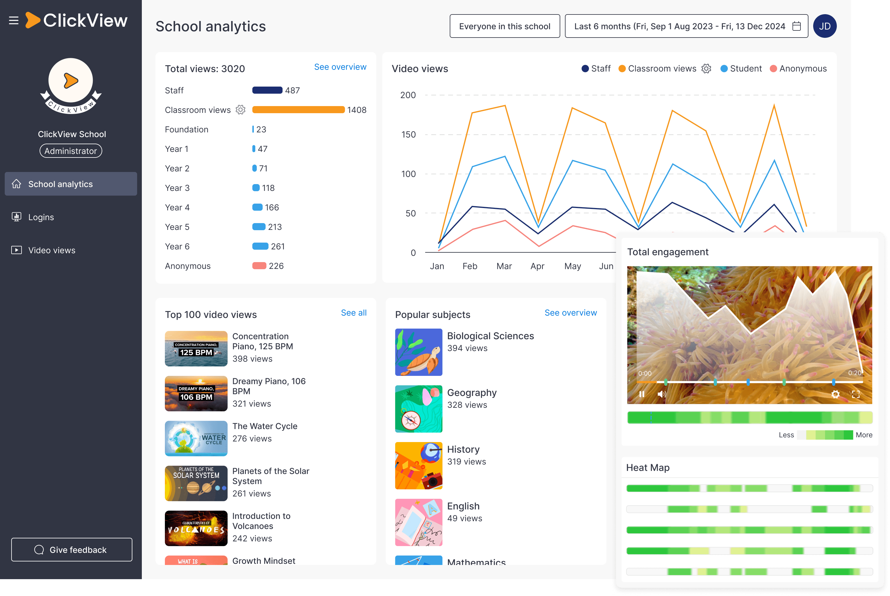 ClickView Analytics Dashboard