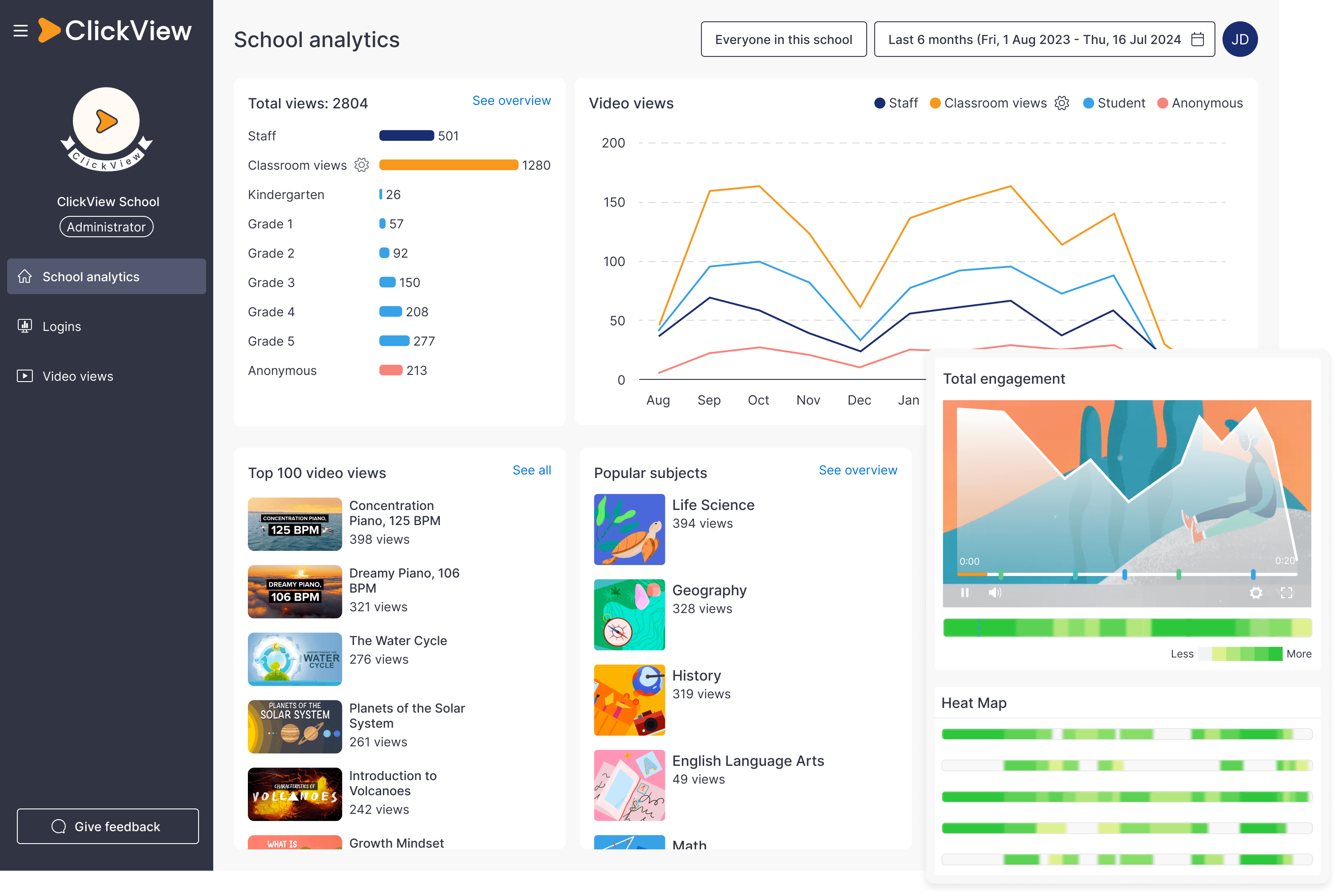 ClickView Analytics Dashboard