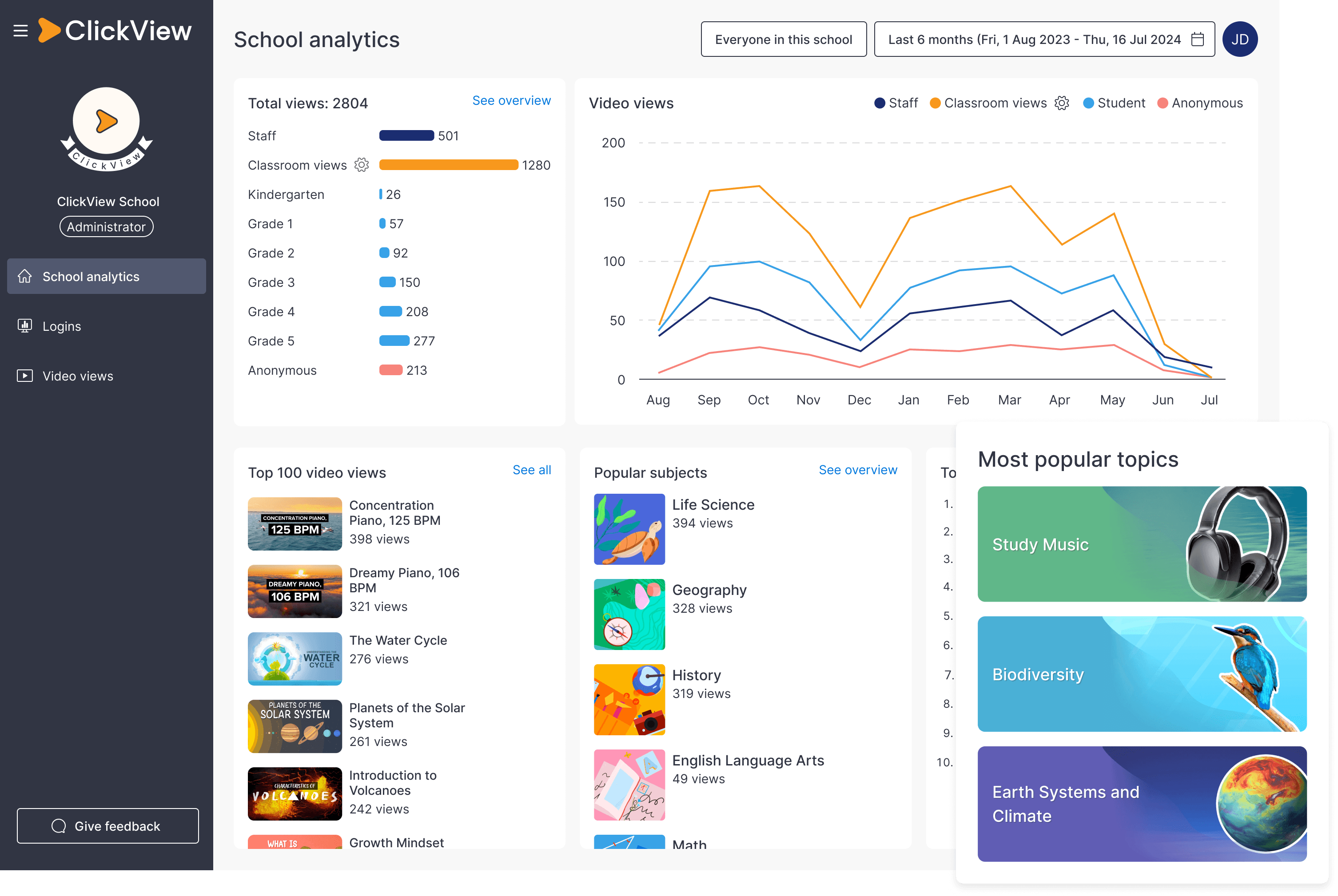 ClickView Analytics of a school