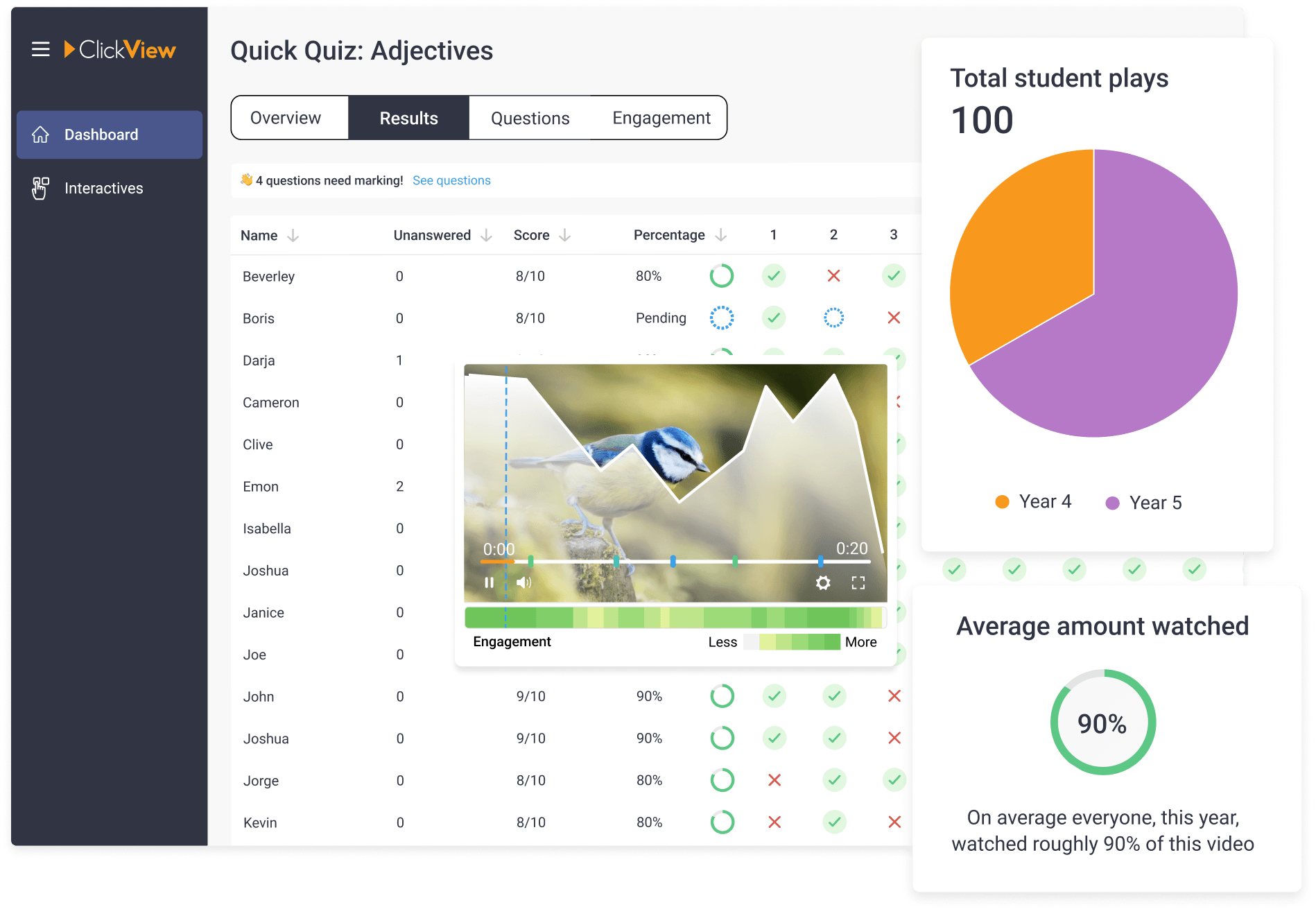 ClickView Analytics of students