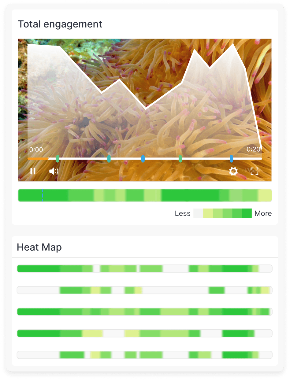 ClickView heatmap