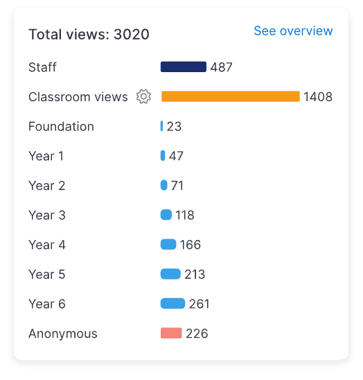 Classroom insights hovered image