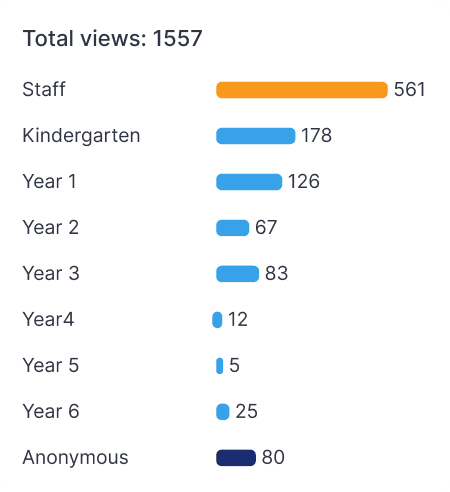 Classroom insights hovered image