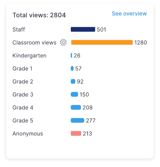 Classroom insights hovered image
