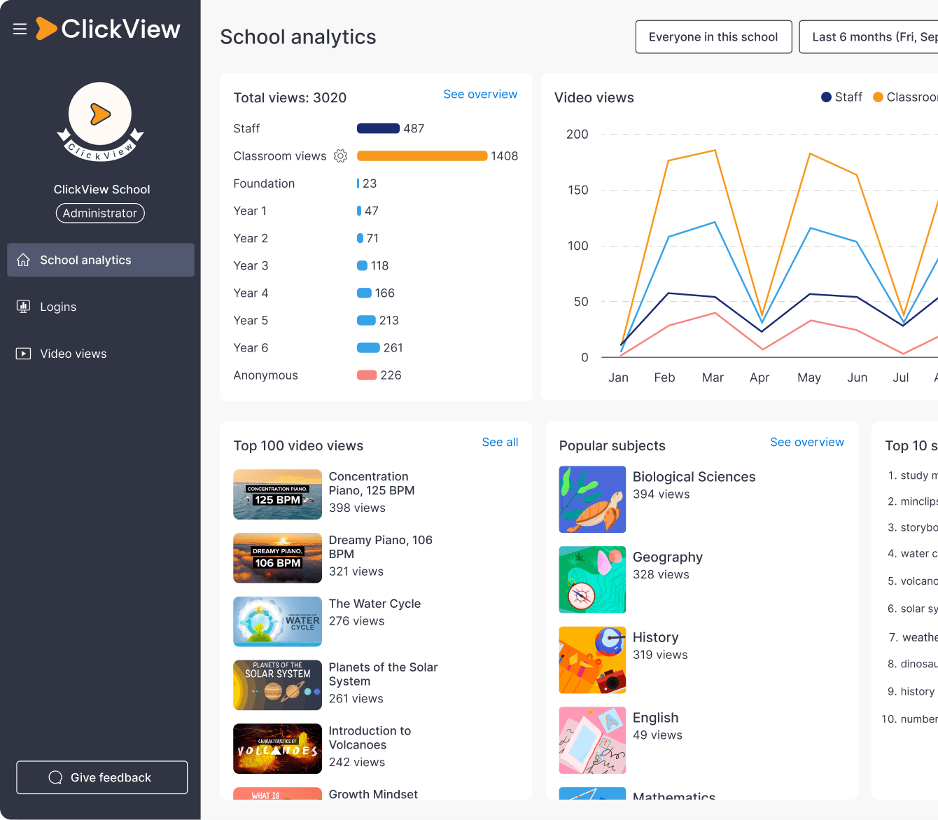 ClickView analytics dashboard