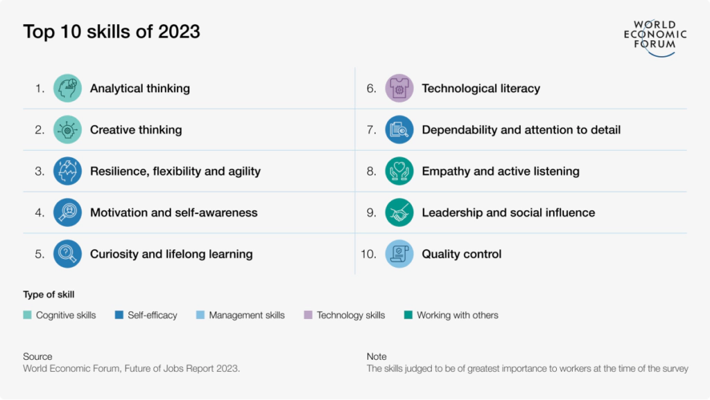 The-World-Economic-Forum-Future-of-Jobs-2023-report
