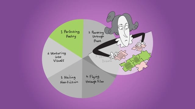 Perfecting Poetry: Poetic Form and Structure