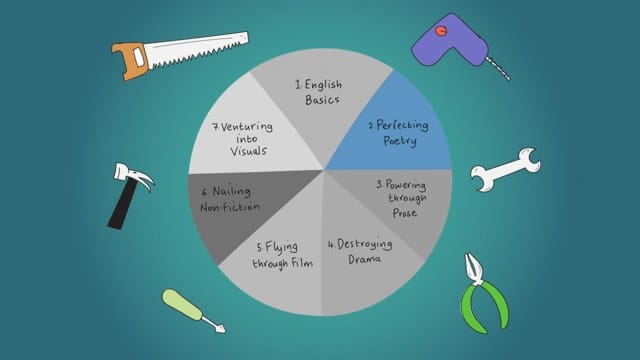 Perfecting Poetry: Purpose, Forms, and Structure of Poetry