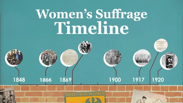 Women’s Suffrage Timeline