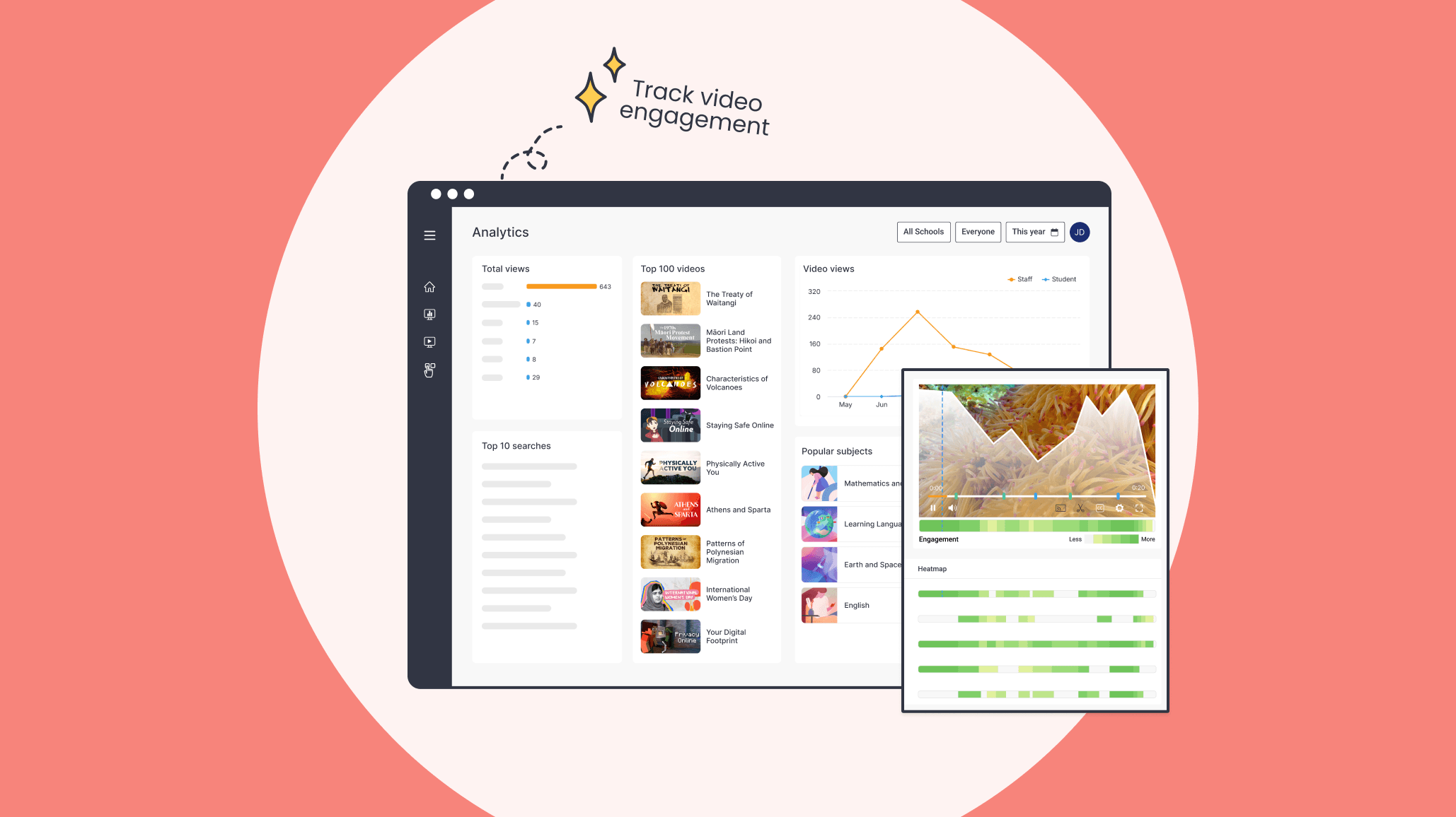 NZ-Upgrade-Blog-Analytics