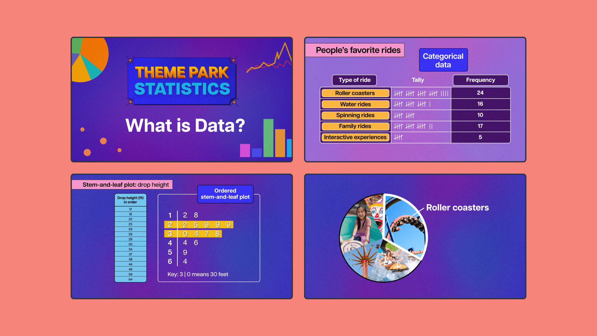 Secondary Highlights - AU