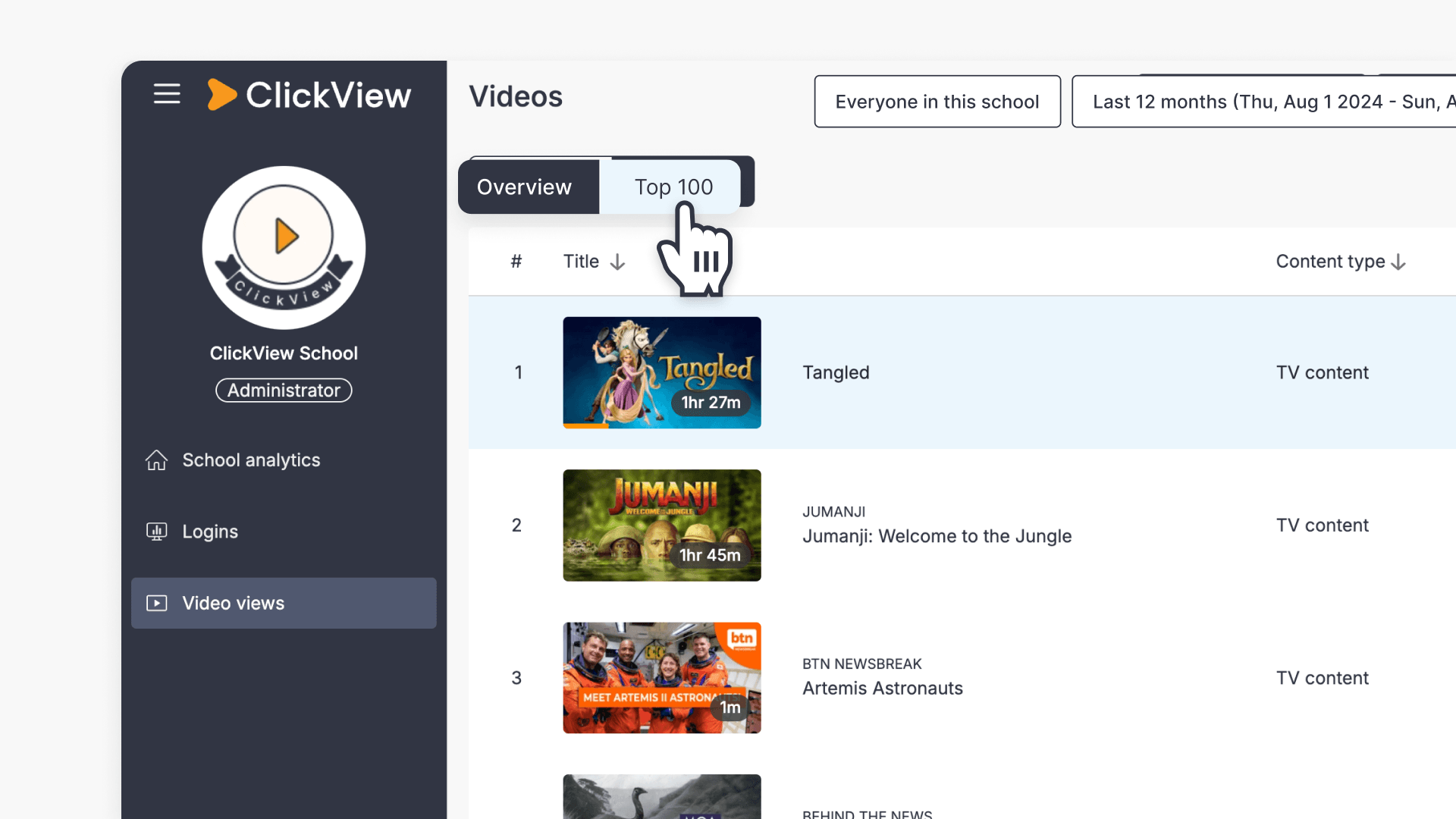 Top 100 tab