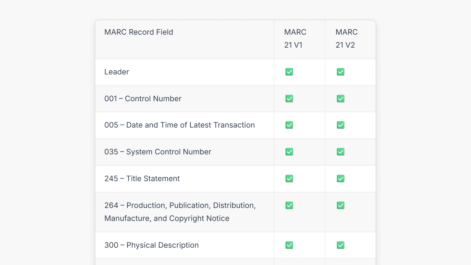 Comparing MARC export record formats