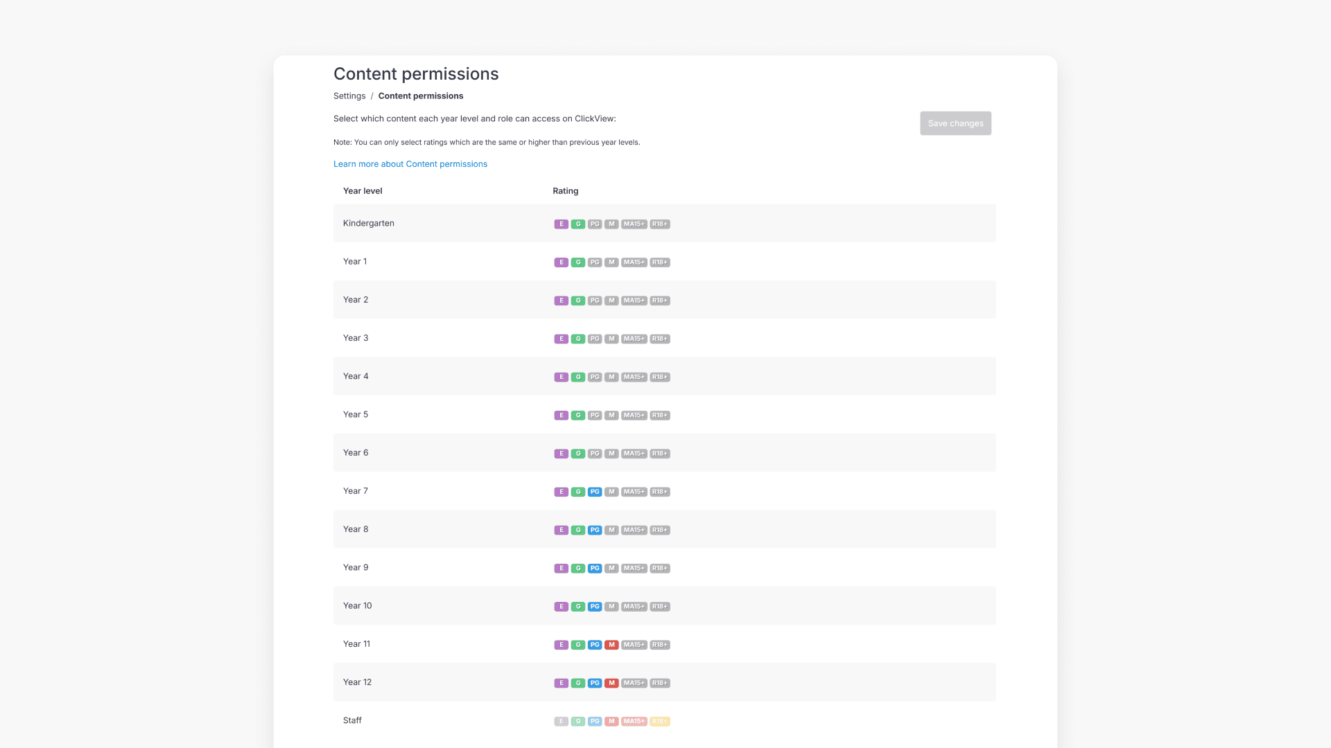 Content permission page
