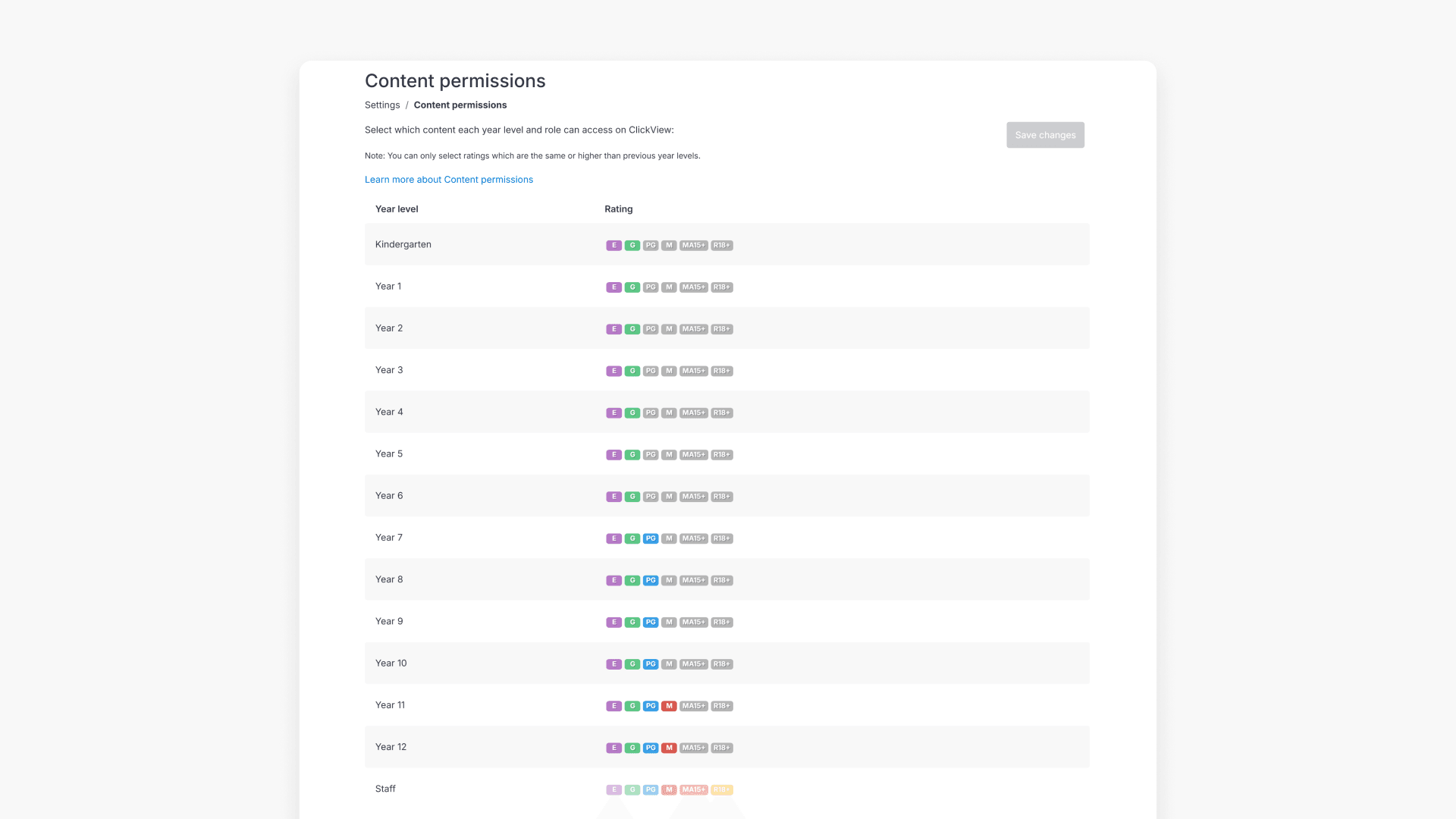 Content permission page hero