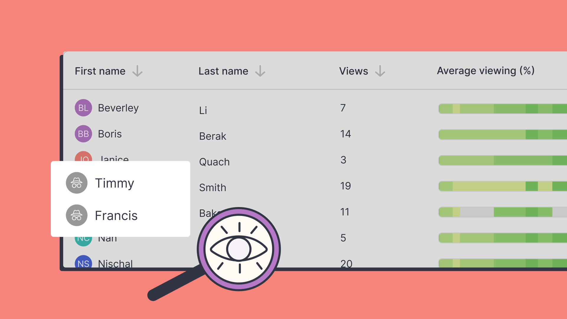 Whats New - Anonymous attempt names fixed on the heatmap