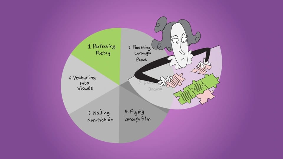 Perfecting Poetry: Poetic Form and Structure