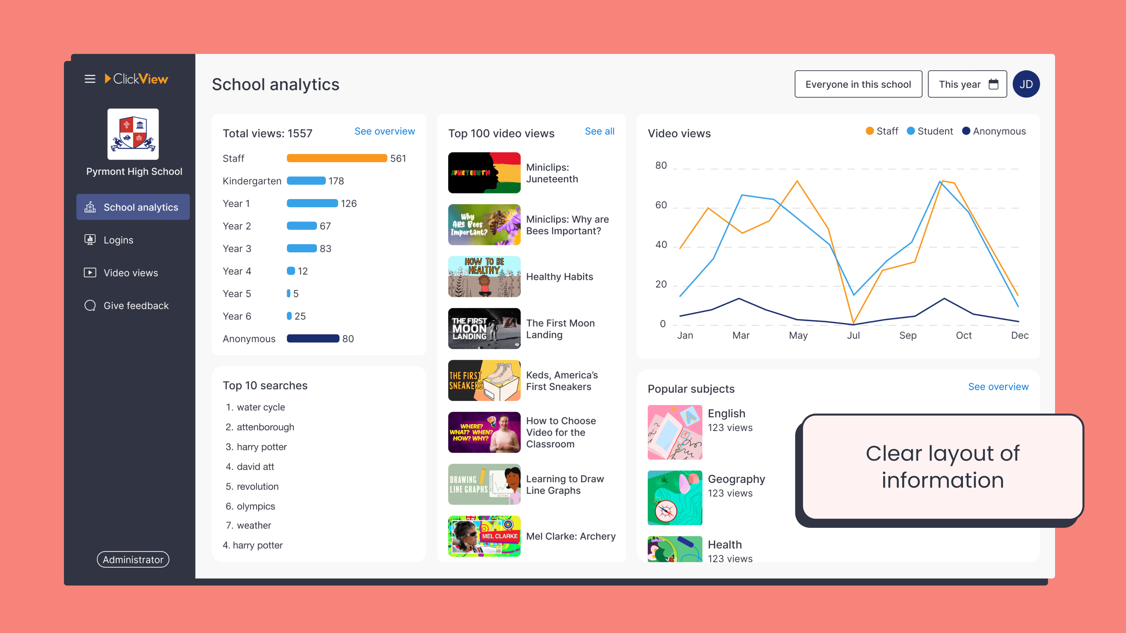 administrators can see in Analytics - au uk