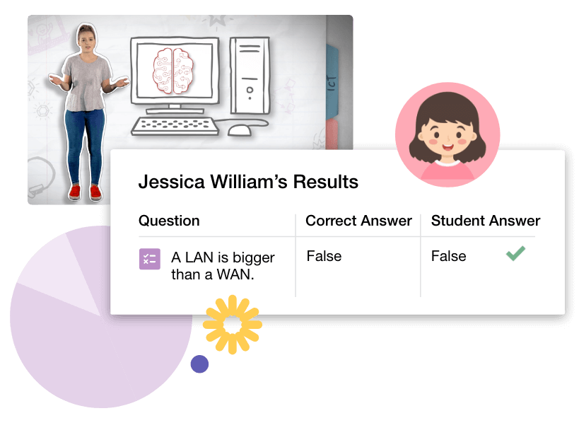 Explicit teaching with interactive videos