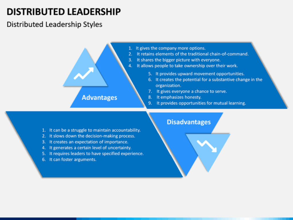 Graphic of distributive leadership styles