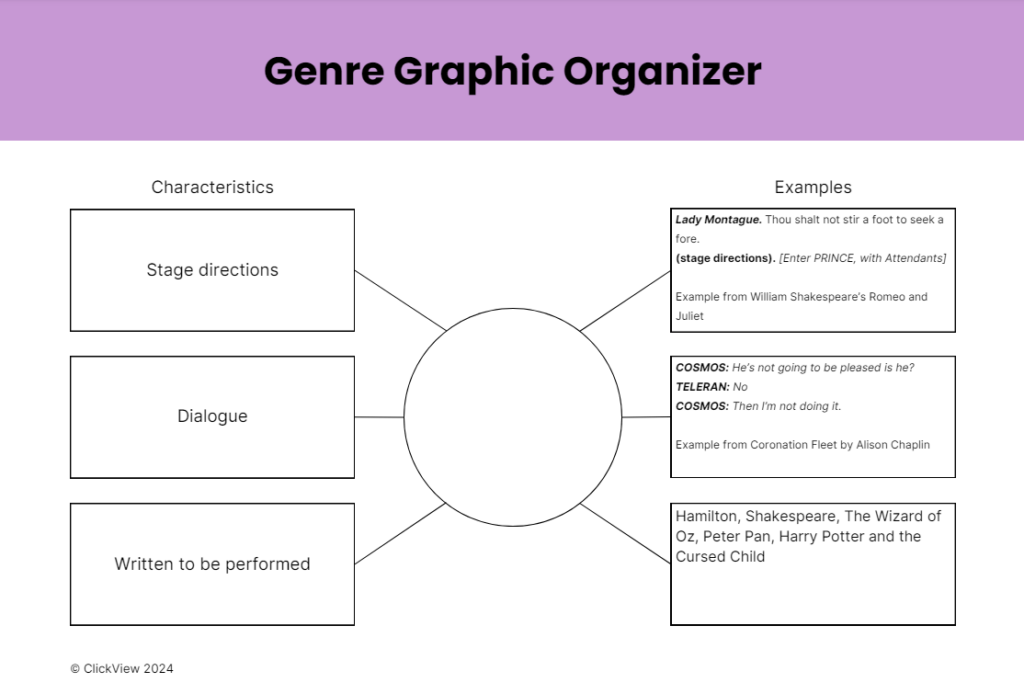 completed graphic organizer template