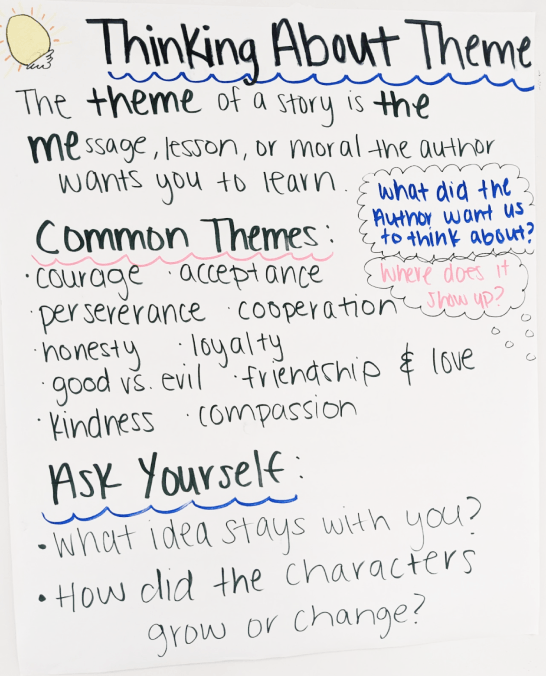 teaching reading thinking theme chart