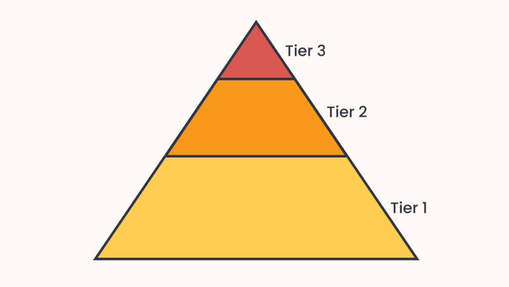 Tiered PBIS Framework