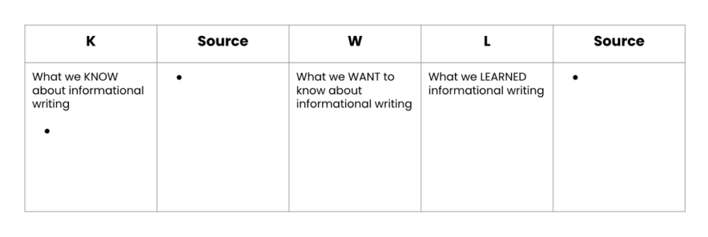 Scaffolding Strategies KWL Plus chart