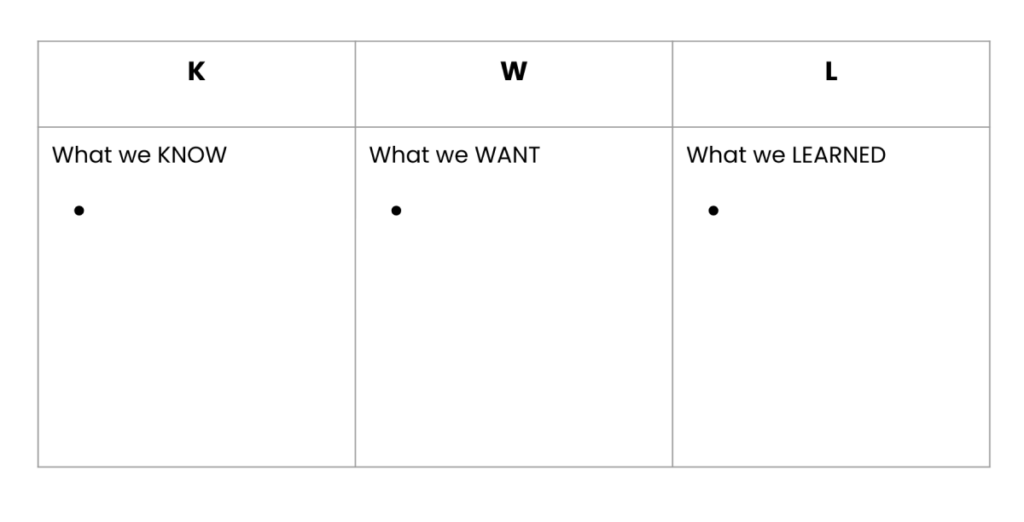 Scaffolding Strategies KWL chart