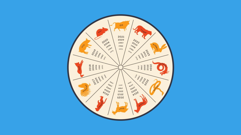 an illustration of chinese zodiac animals and years