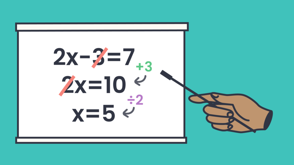 an illustration of a teacher's hand pointing to calculations on a whiteboard