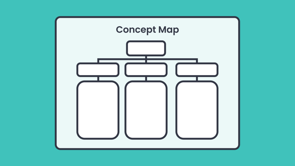 Concept Maps