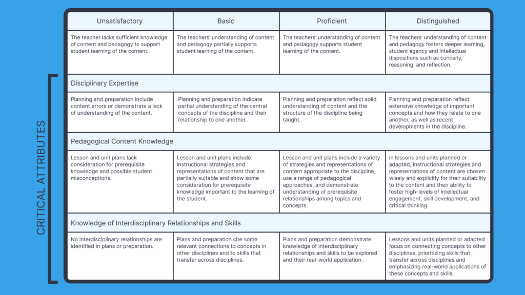 Teacher feedback rubric example