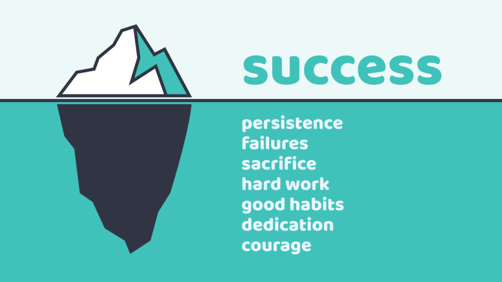 Illustration of an iceberg, with the word 'success' on top and words like persistence, failure, sacrifice, hard work, good habits, dedication, and courage beneath the surface.