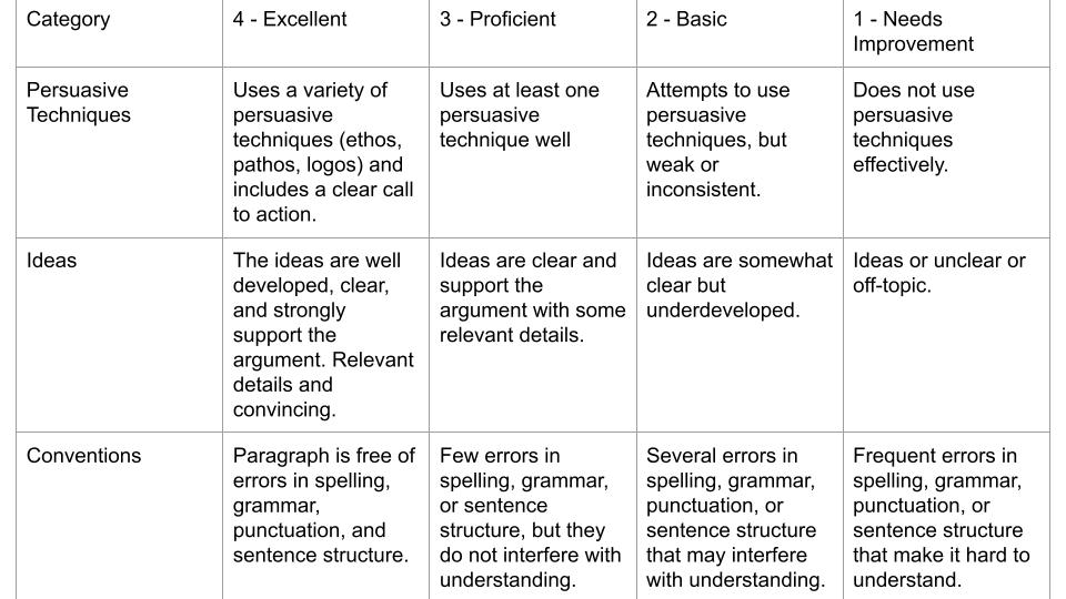 Example of a persuasive paragraph assignment rubric
