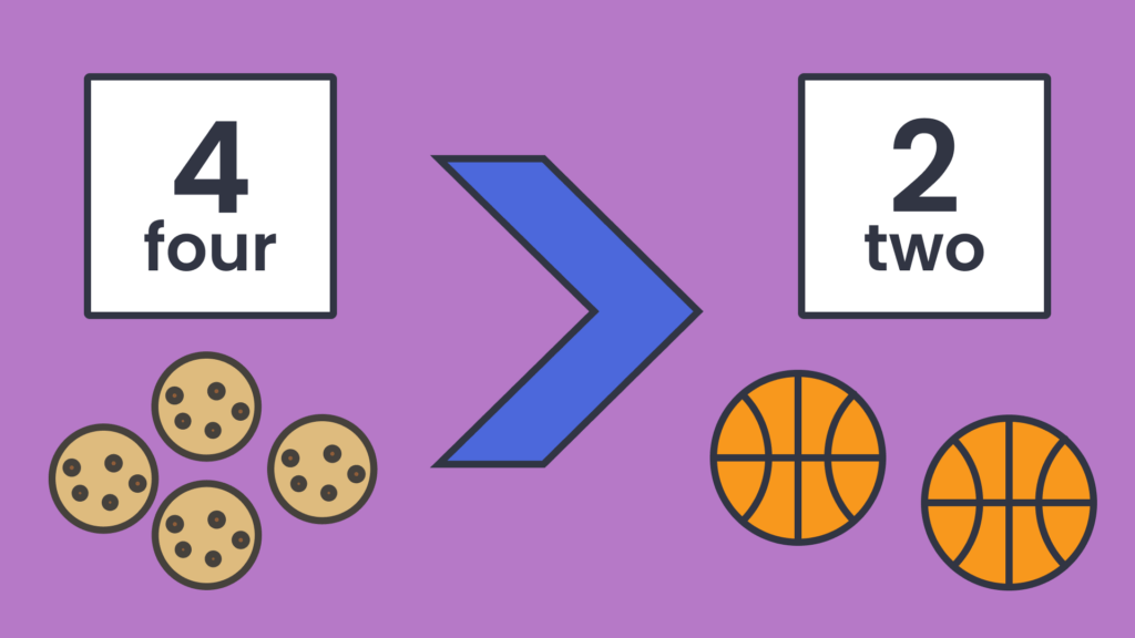 An illustration with a big blue less than sign, four cookies and two basketballs on both sides of it.