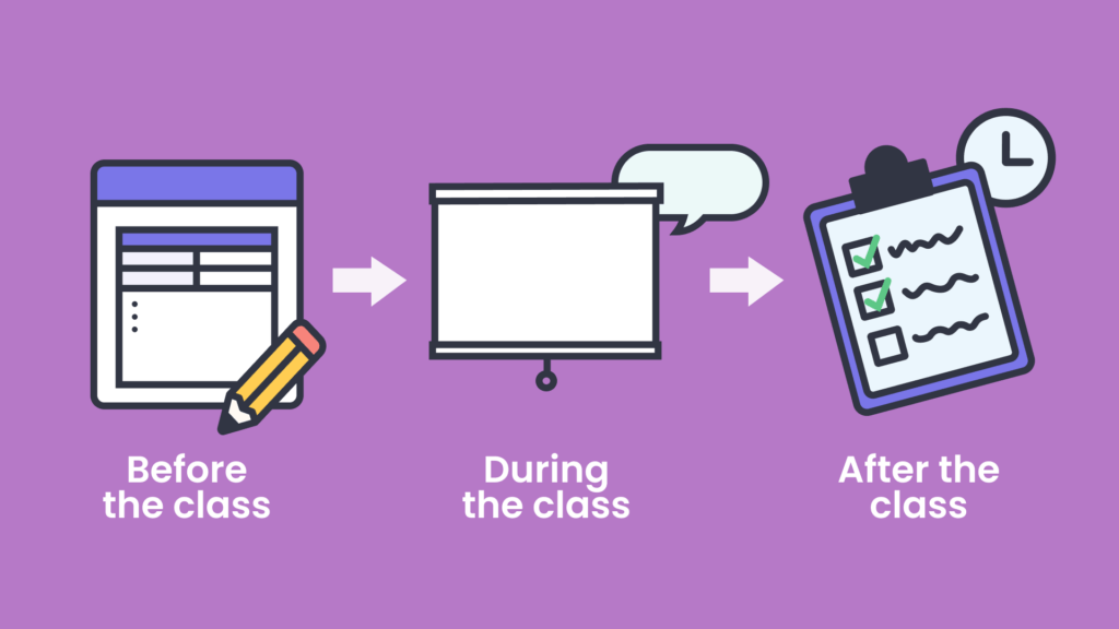 An illustration of the different steps of lesson planning. There is a pencil, clipboard, clock, speech bubbles and projector screen.