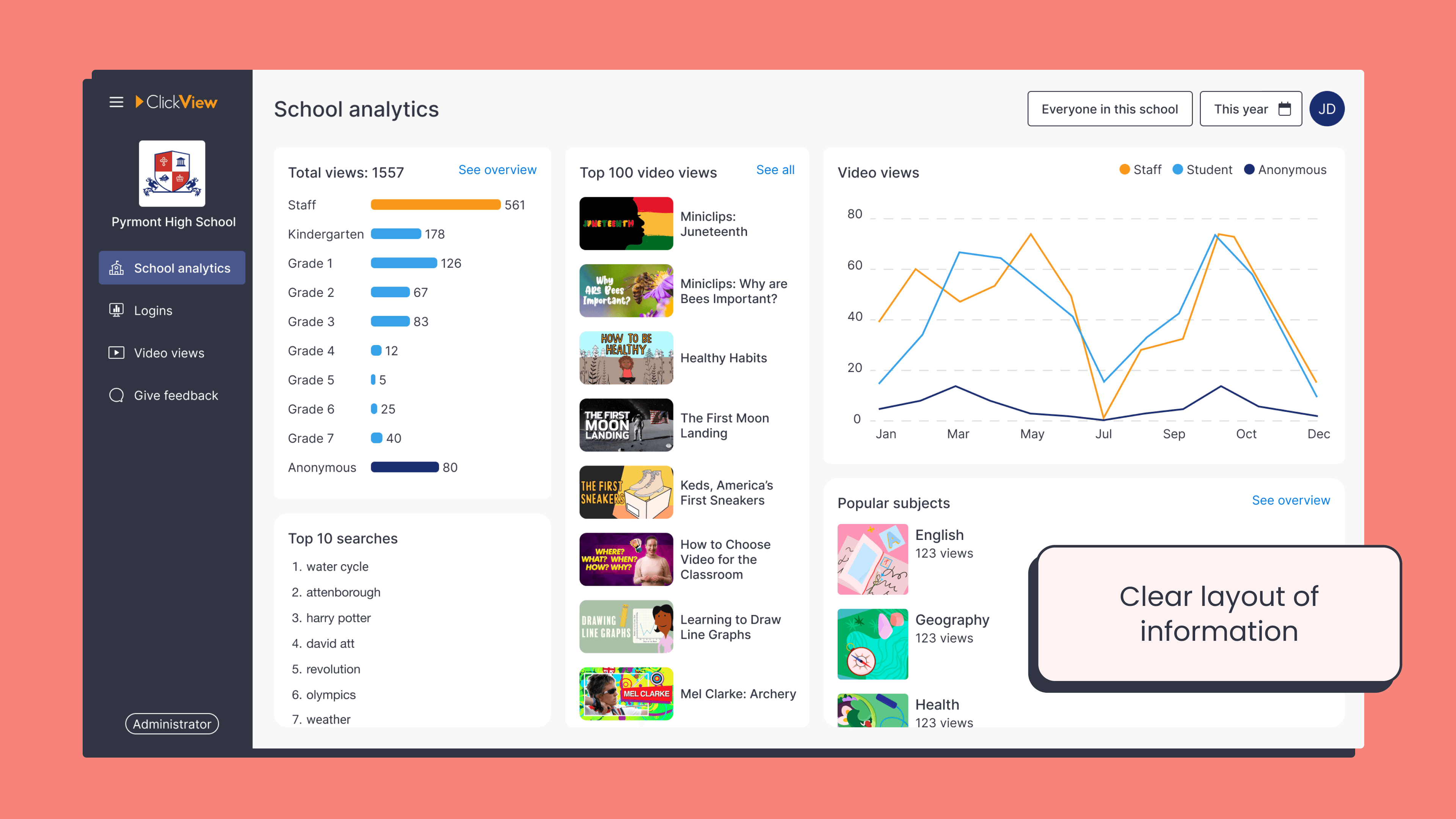 administrators can see in Analytics - us