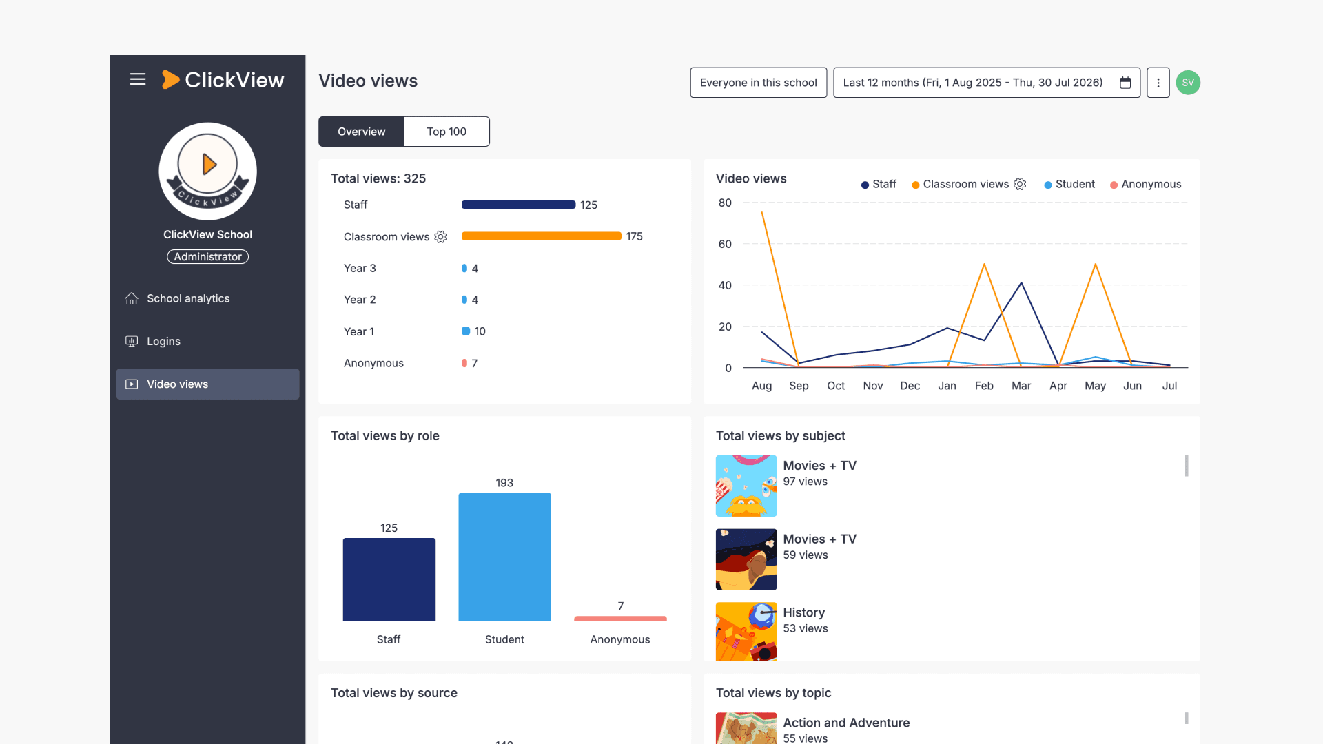 Video views page