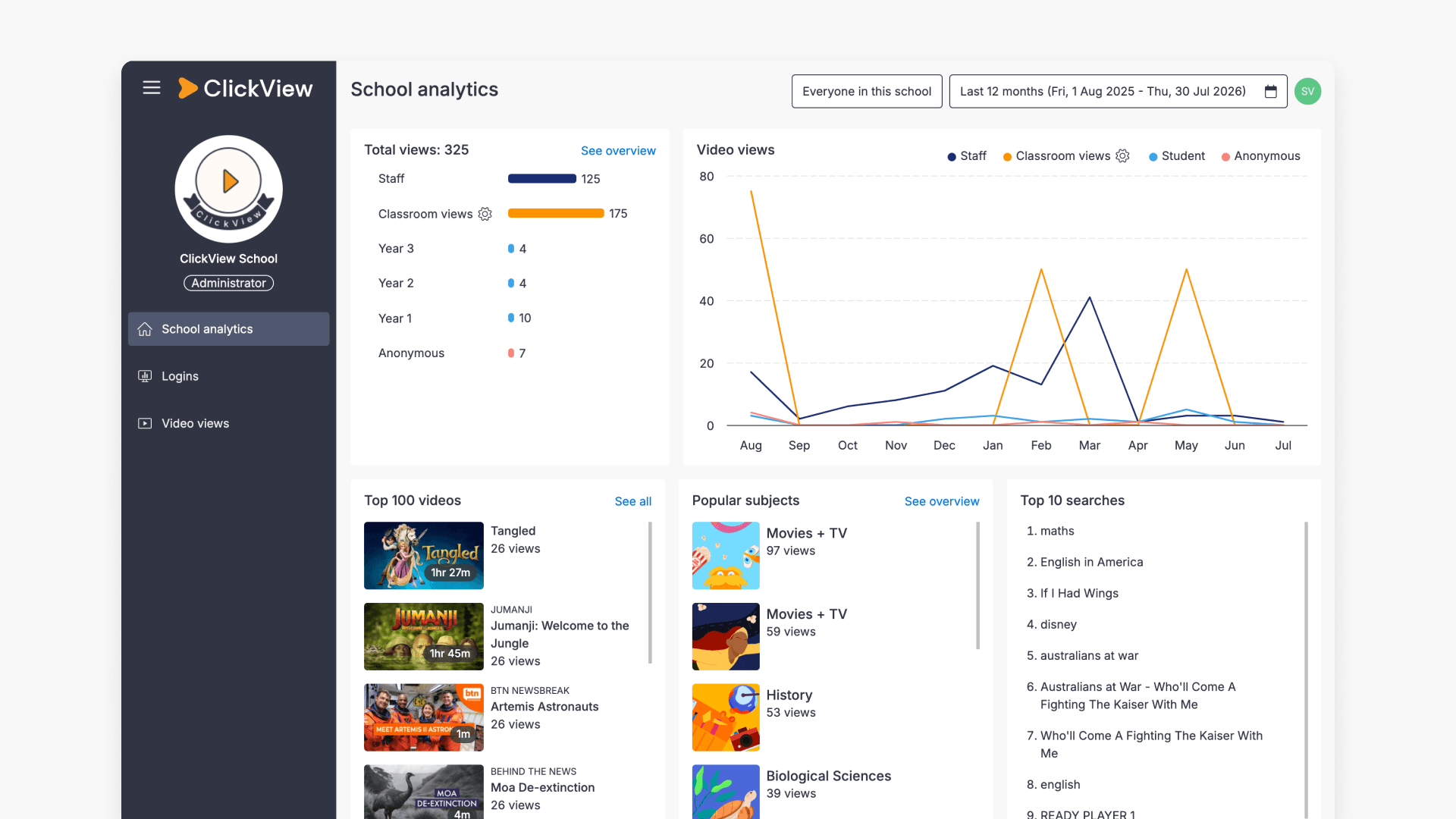School analytics page