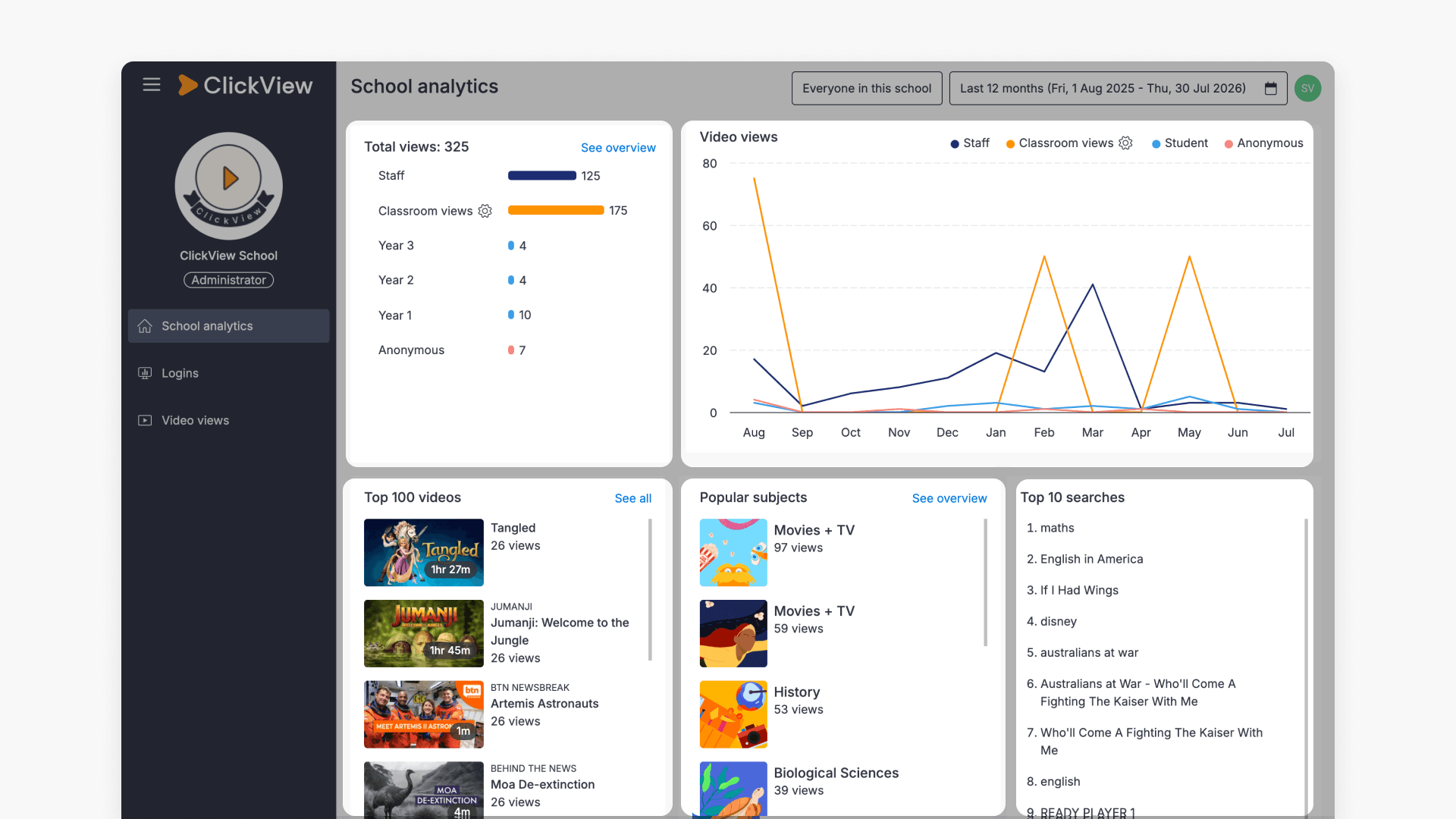 School analytics highlighted