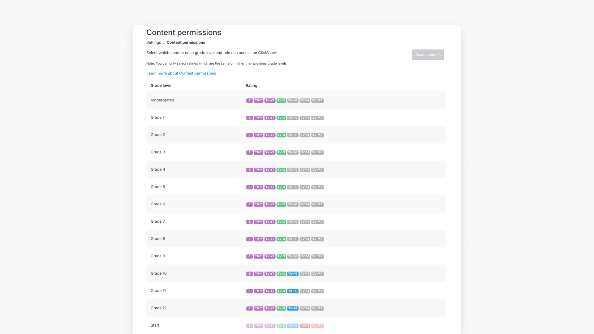 Content permission page
