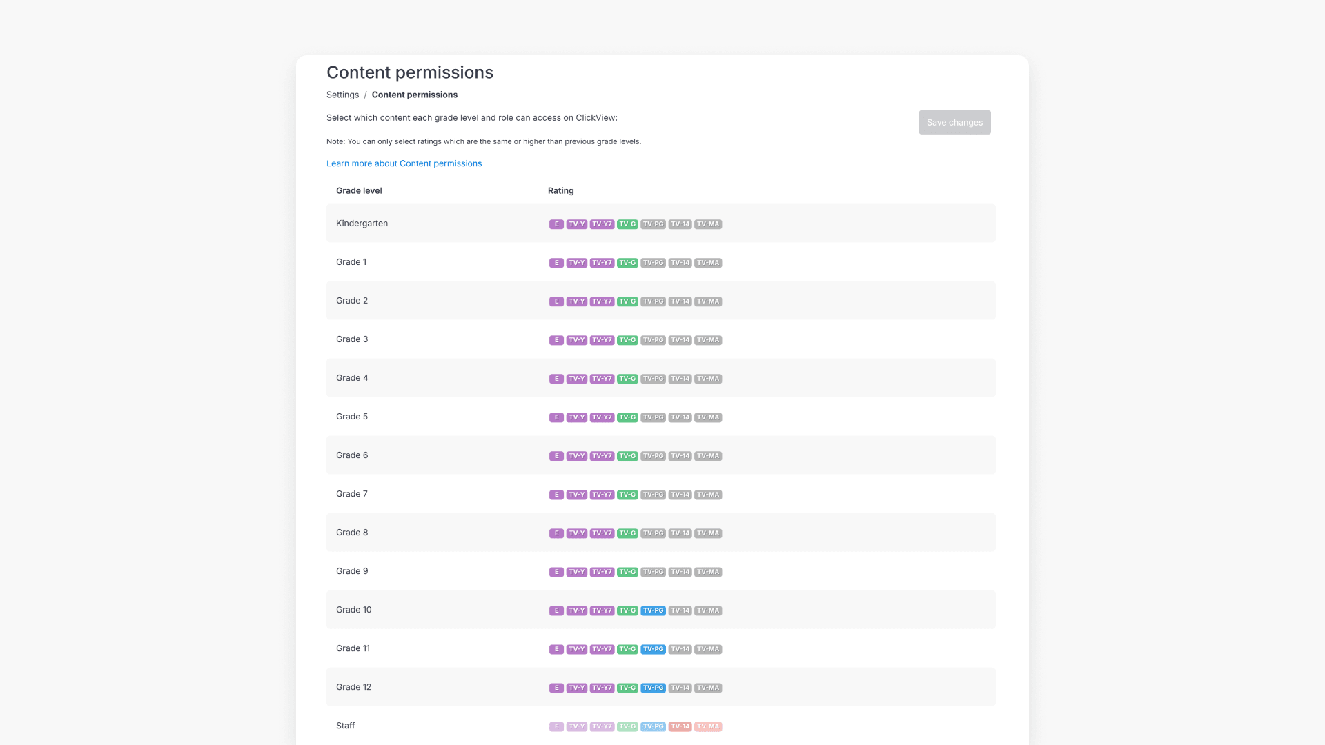 Content permission page