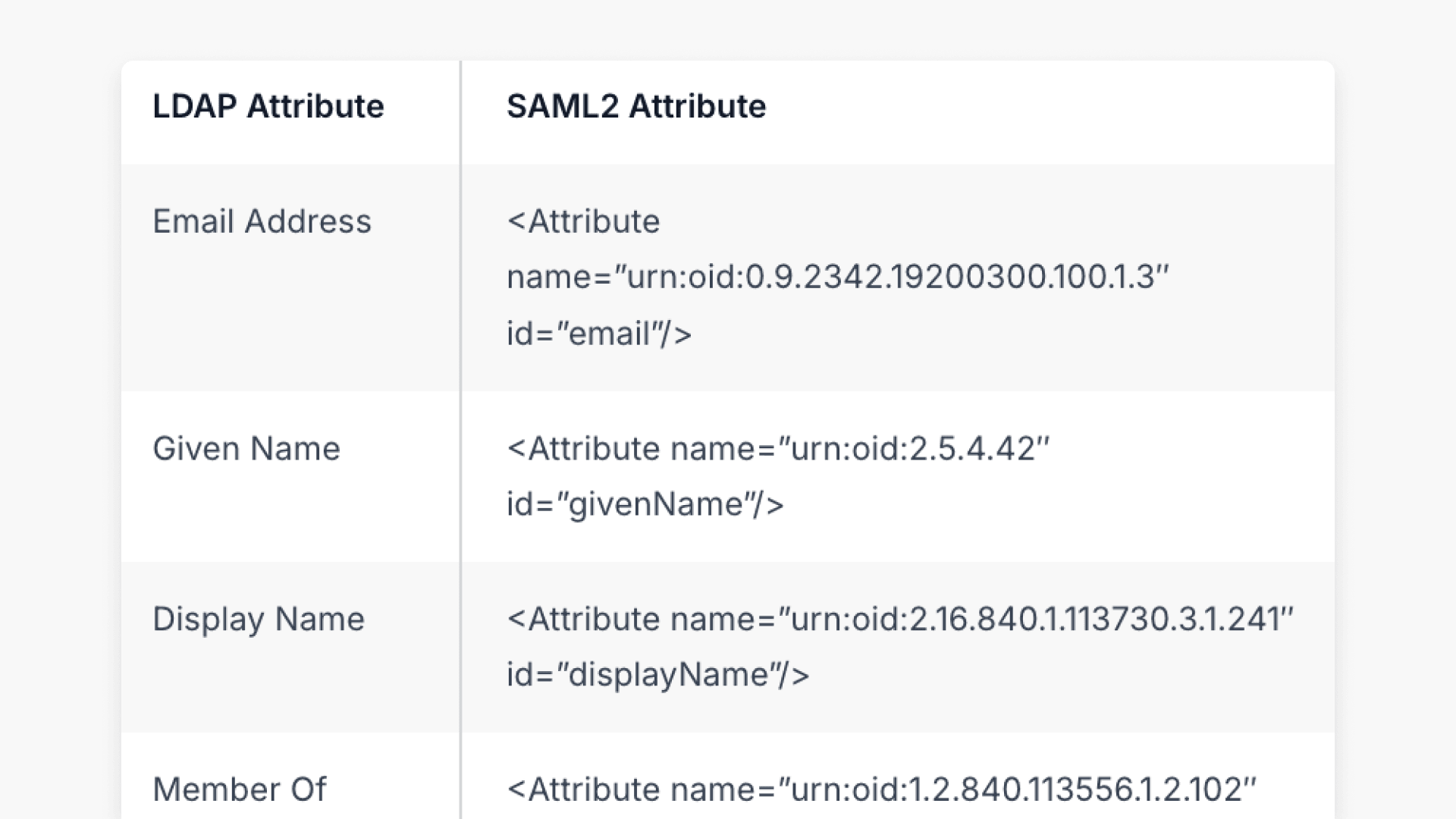 SAML2 SSO school hero