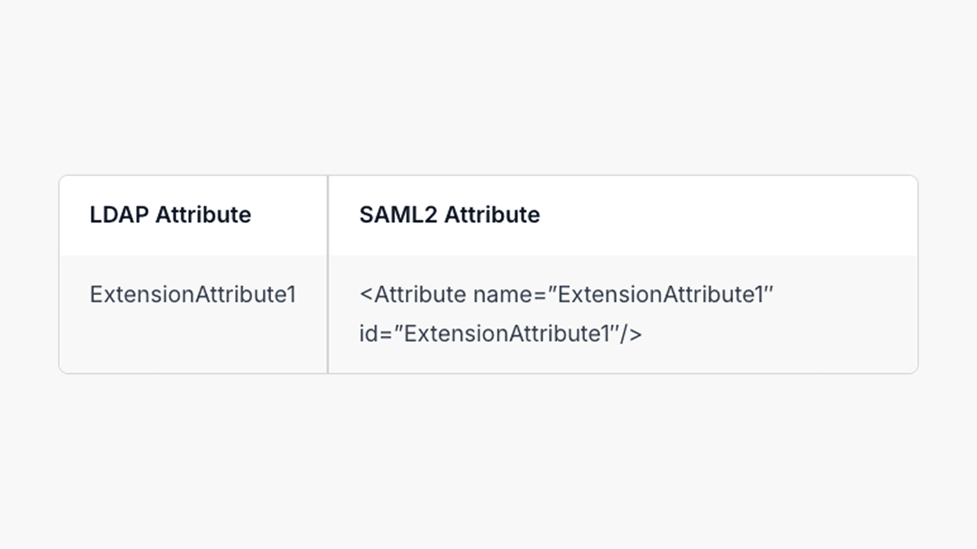 SAML2 SSO district hero