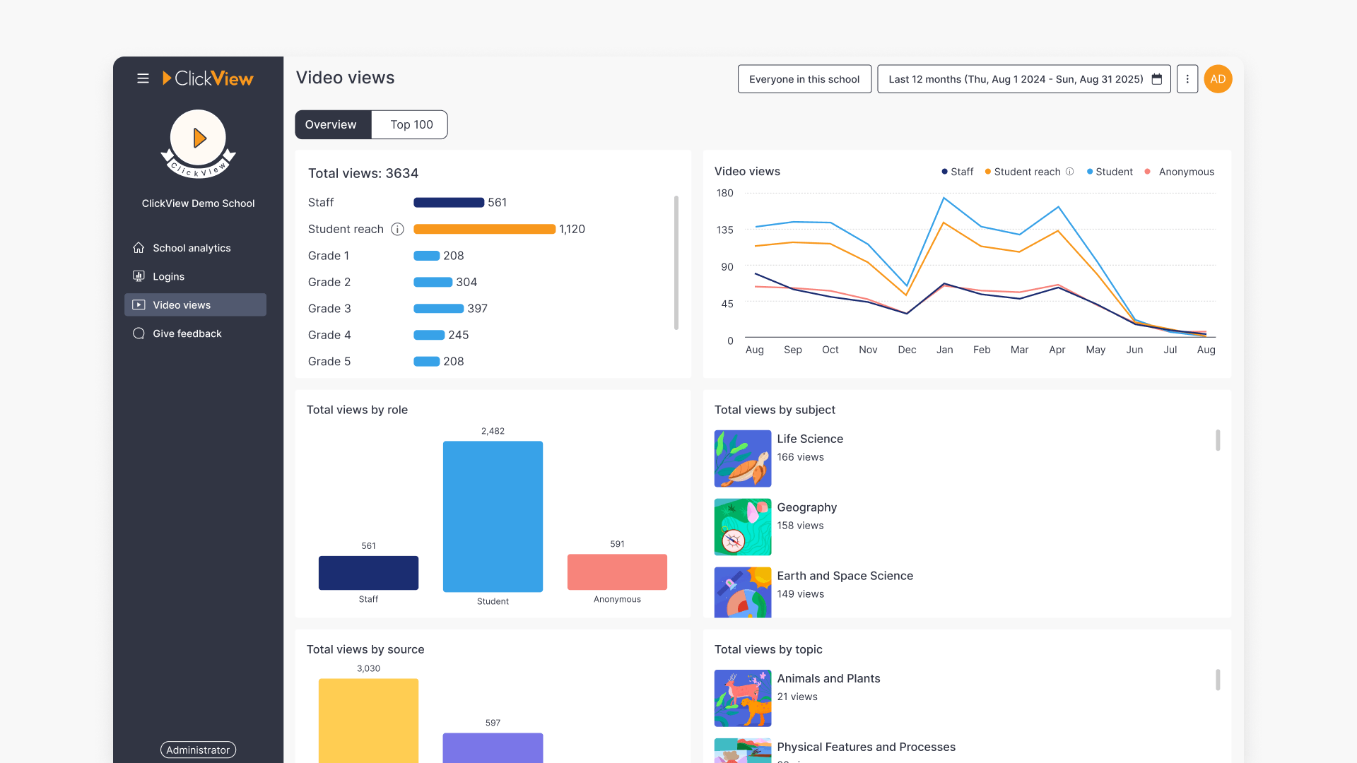 Video views dashboard hero