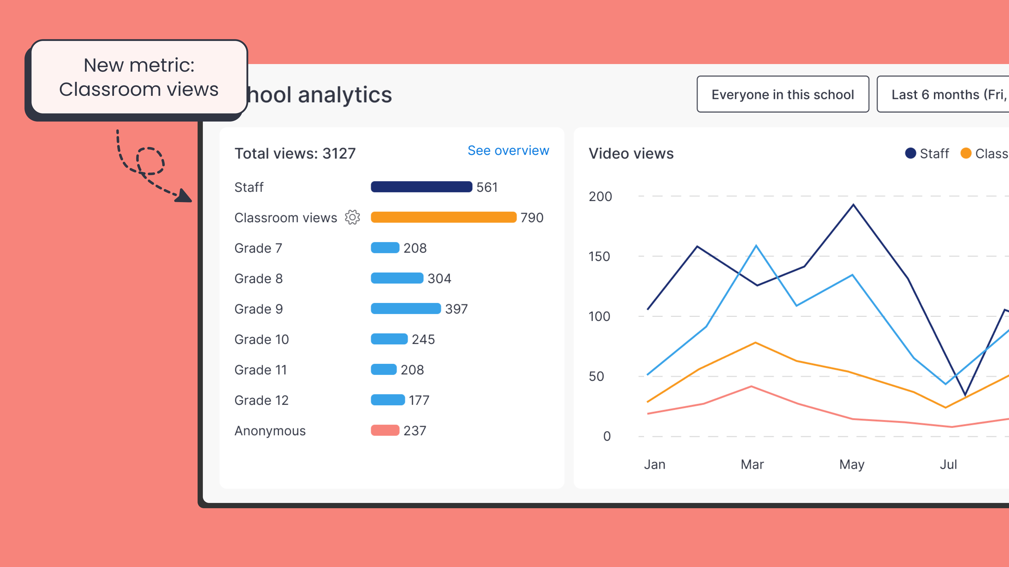 New metric_ Classroom views