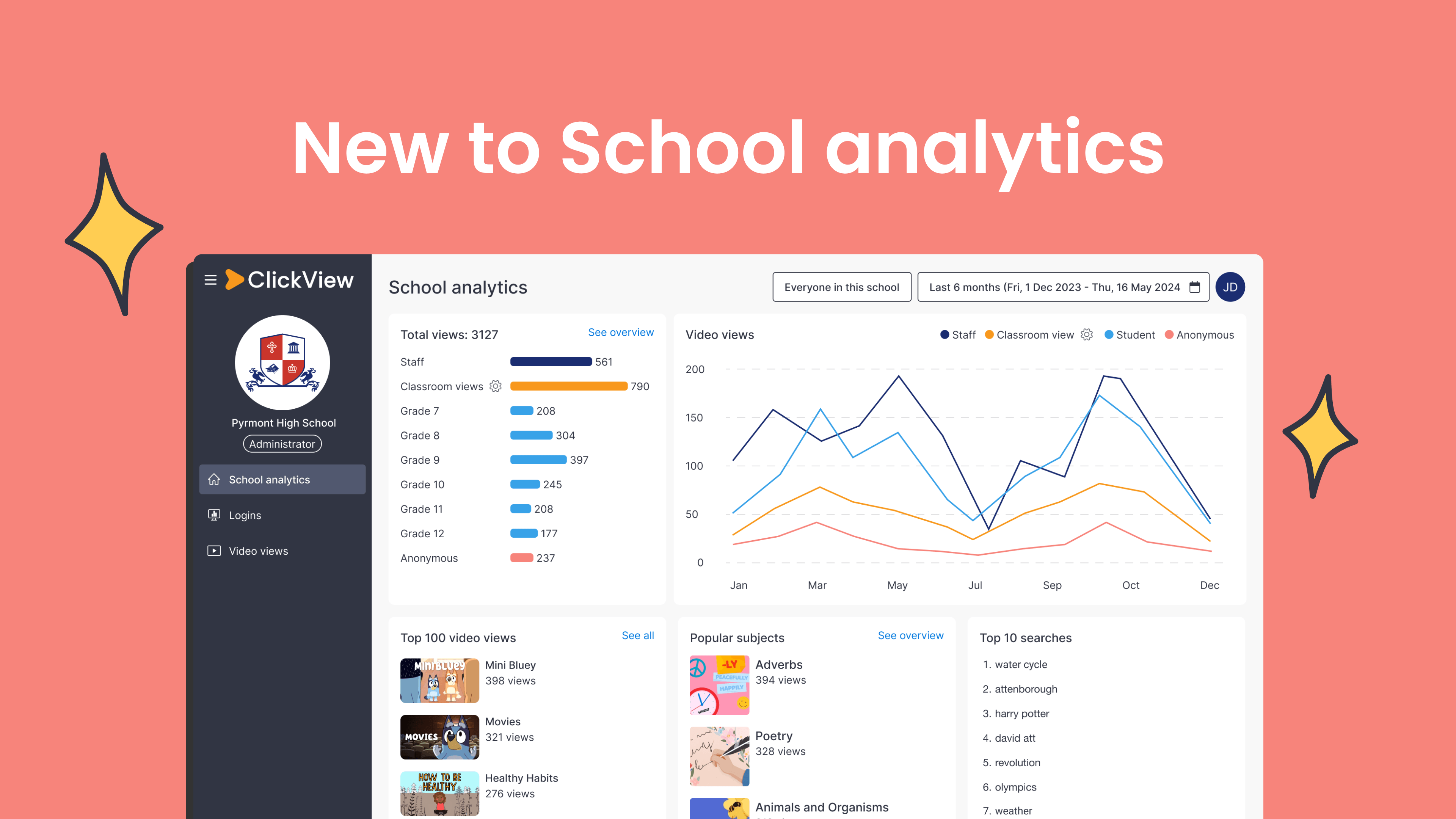 New to School analytics_ Classroom views