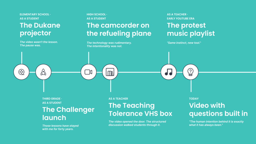 Purposeful video infographic
